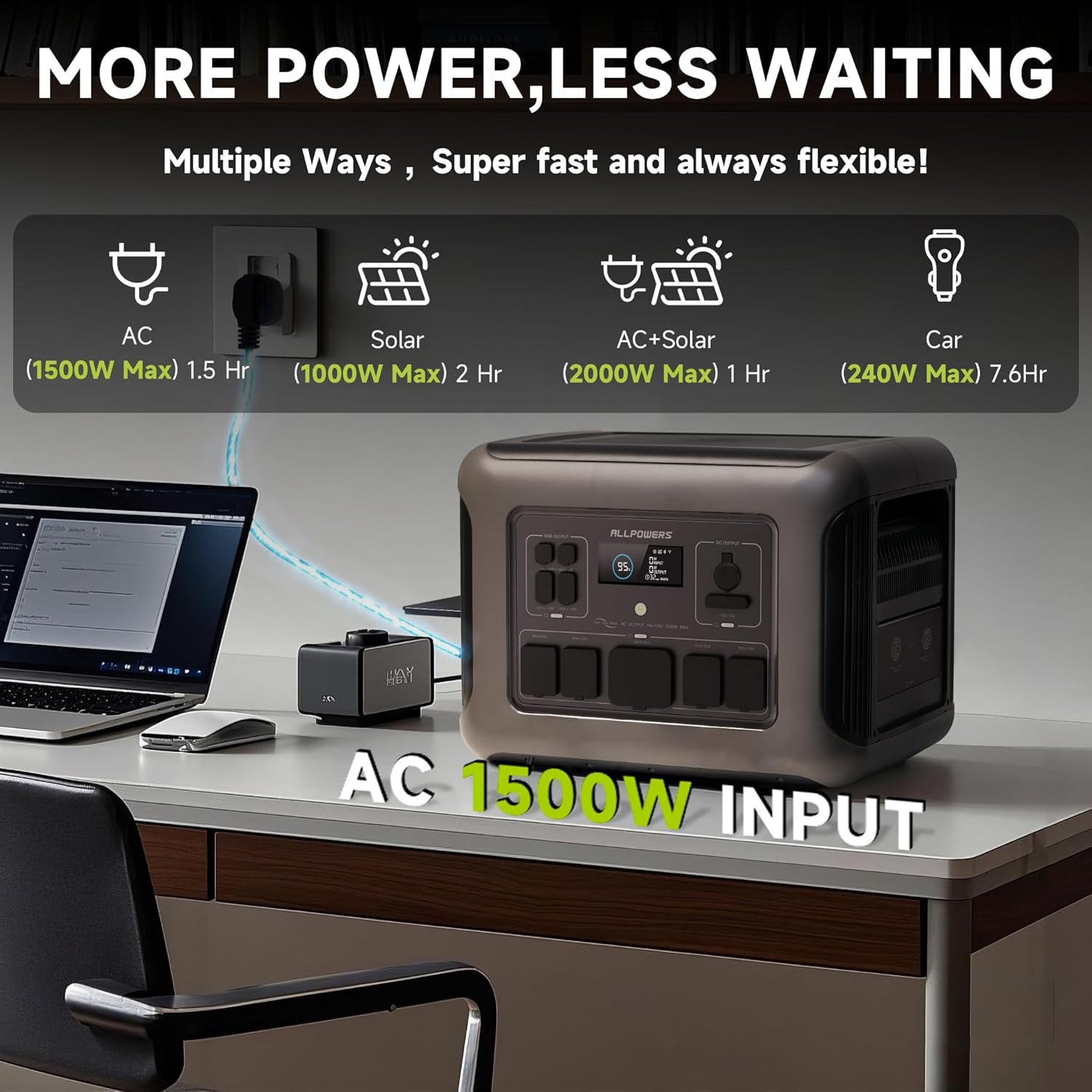 ALLPOWERS R2500 Stasiun Daya P - Solar Emergency Charger ulasan dan harga